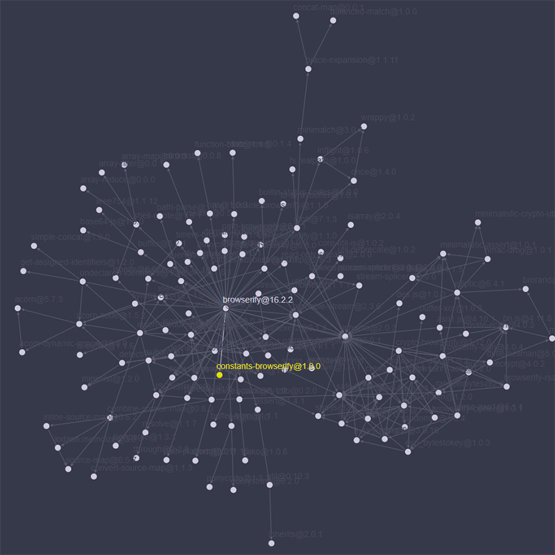 screen cap of a dependencies visualization